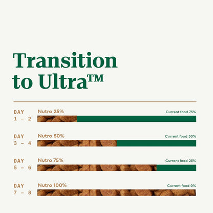 Nutro Ultra Adult Toy Breed Dry Dog Food, Chicken, Lamb and Salmon Protein Trio, 3.5 lb Bag