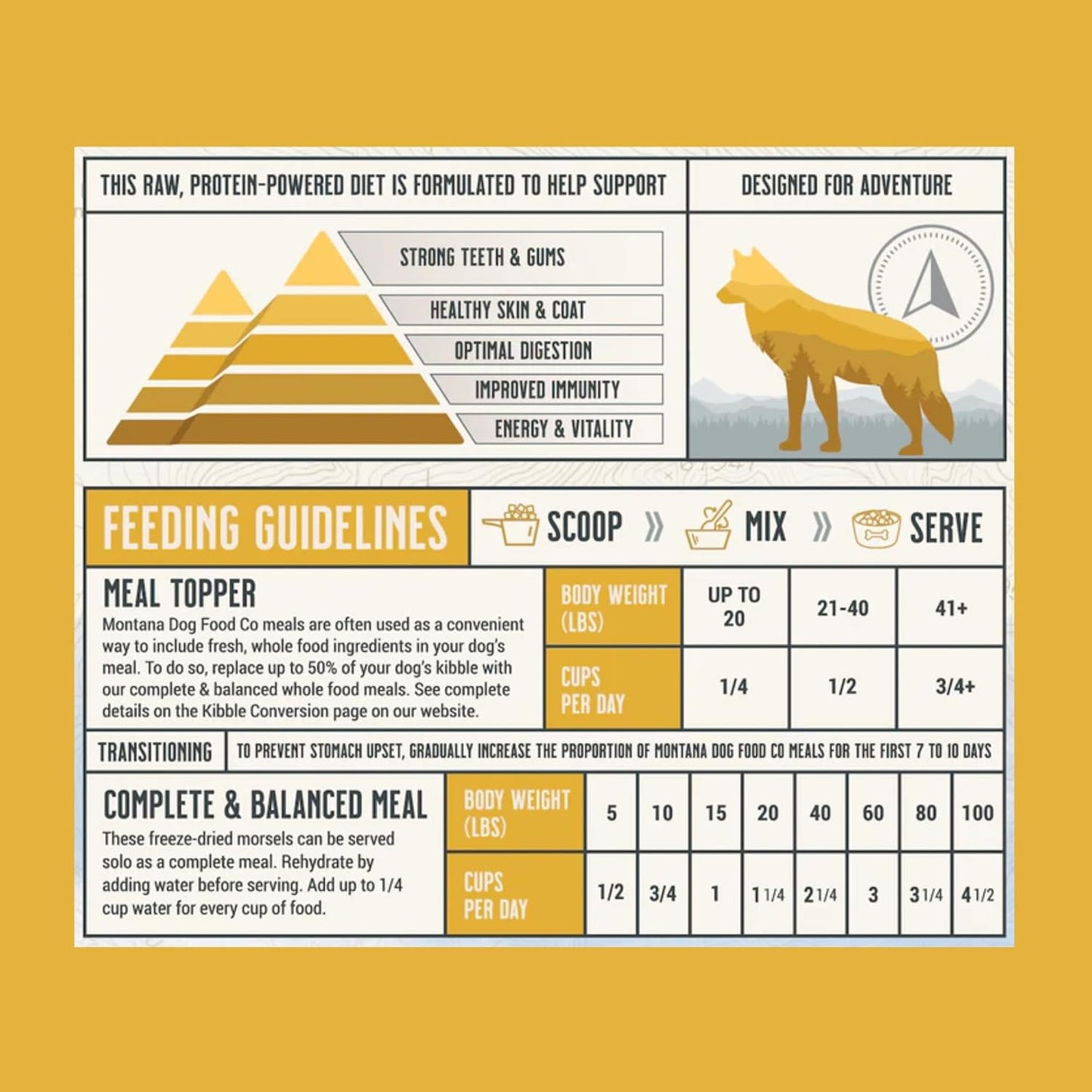 Chicken Dog Food and Pork Dog Treat Adventure Fuel Bundle - Freeze-Dried Raw Food with Single Ingredient Training Snacks