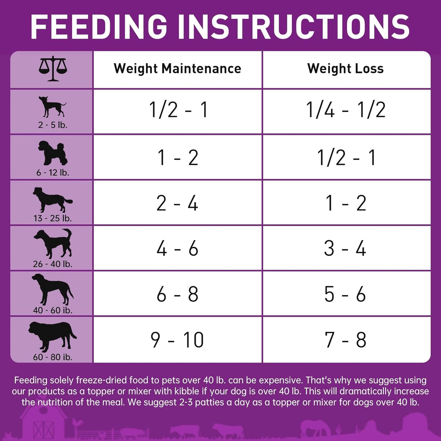 PURPOSE Freeze Dried Raw Dog Food, Grain Free Dry Dog Food, Complete Balanced Meal or Topper, Protein Rich Entree for All Breeds and Life Stages, Turkey & Veggie Recipe, 14 oz, USA Made