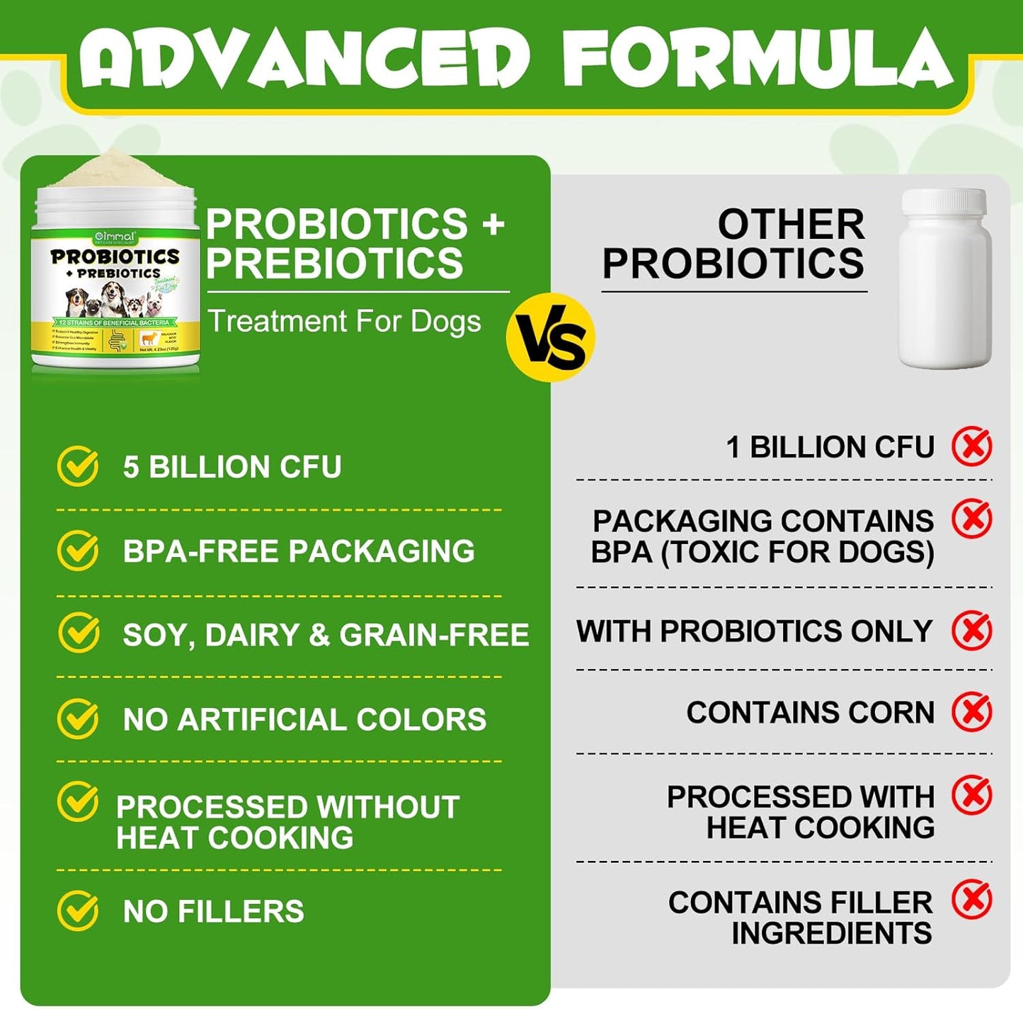 Probiotics for Dogs - Probiotic Powder with 5 Billion CFU & Prebiotics, 12-Strain Formula for Digestive Health & Diarrhea Relief, Vet-Recommended for Sensitive Stomach 4.23oz