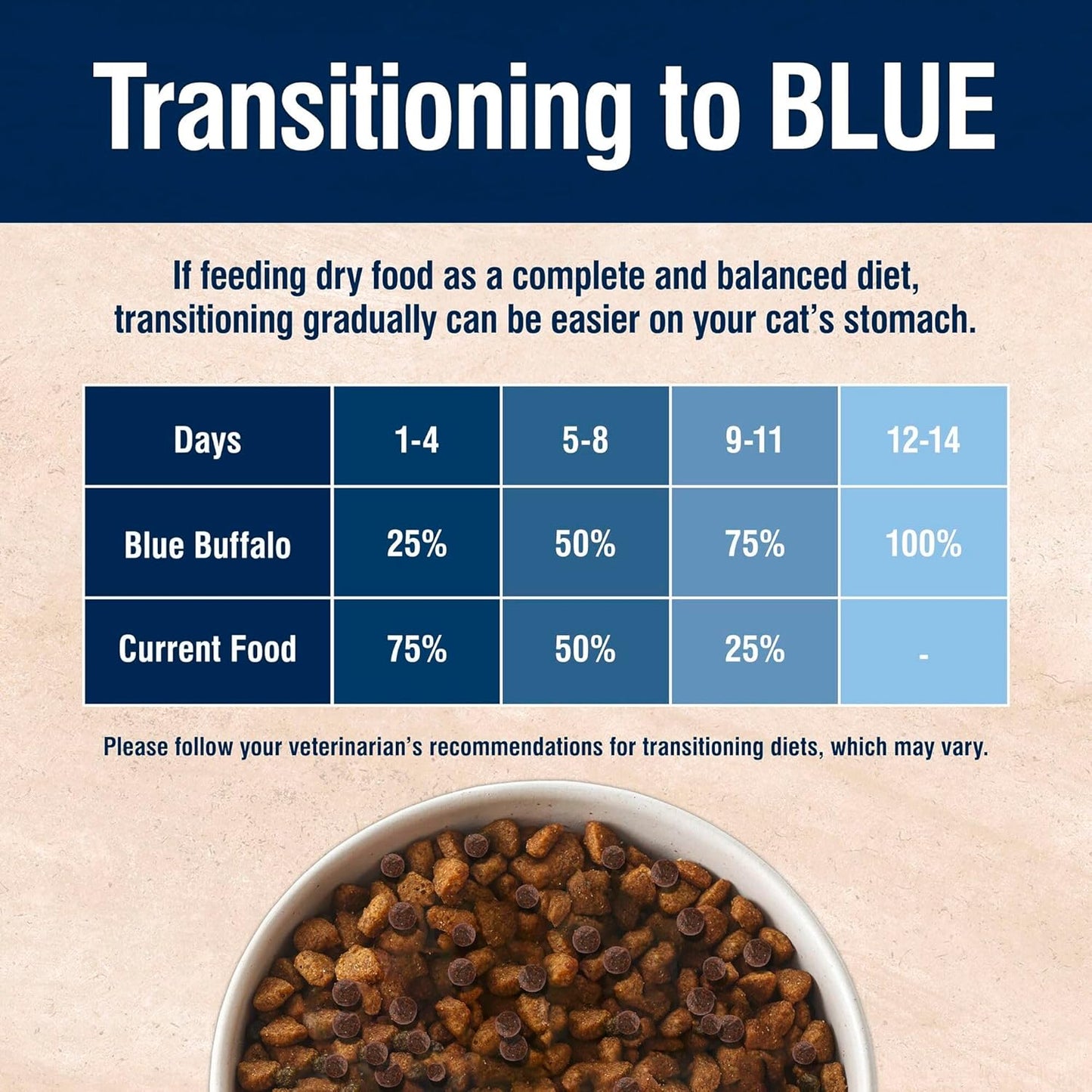 Blue Buffalo True Solutions Digestive Care Natural Dry Cat Food for Adult Cats, Chicken, 11-lb. Bag