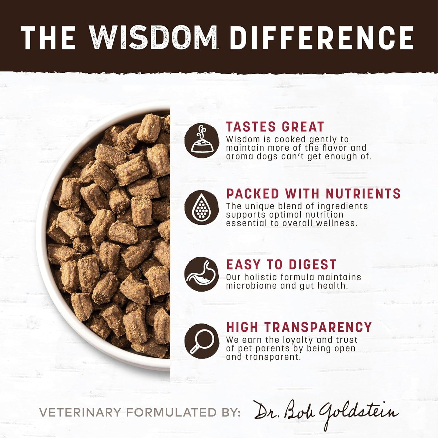 Earth Animal Wisdom Air Dried Dog Food - From the Land Recipe Premium Natural Dry Dog Food for All Breeds & Ages - 2 Lbs Bag