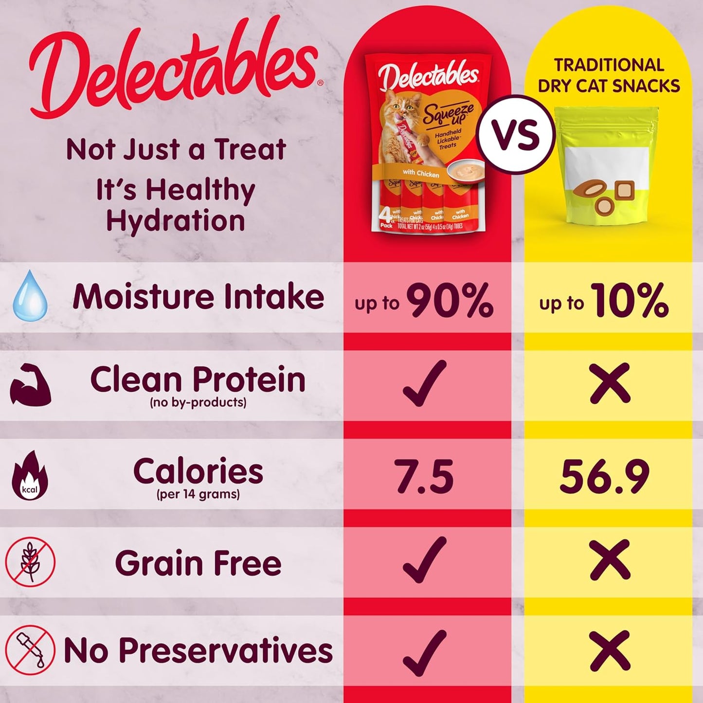 New! Delectables Squeeze Up Creamy Squeezable Puree, Lickable Wet Cat Treats, Grain Free, No Added Fillers, No by-Products, No Added Preservatives, 0.5 Ounces Tube Tuna with Catnip, 64 Tubes Total