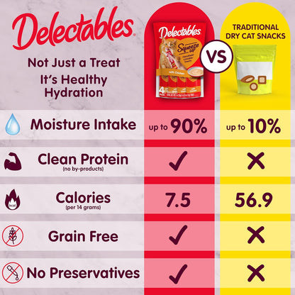 New! Delectables Squeeze Up Non-Seafood Chicken Variety Pack, Creamy Squeezable Puree, Lickable Wet Cat Treats, Grain-Free, No Added Fillers, 0.5 Ounces Tube, 48 Tubes Total