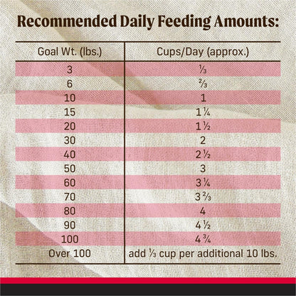 Merrick Backcountry Grain Free Dry Adult Dog Food Kibble With Freeze Dried Raw Pieces, Great Plains Red Recipe - 4.0 lb. Bag
