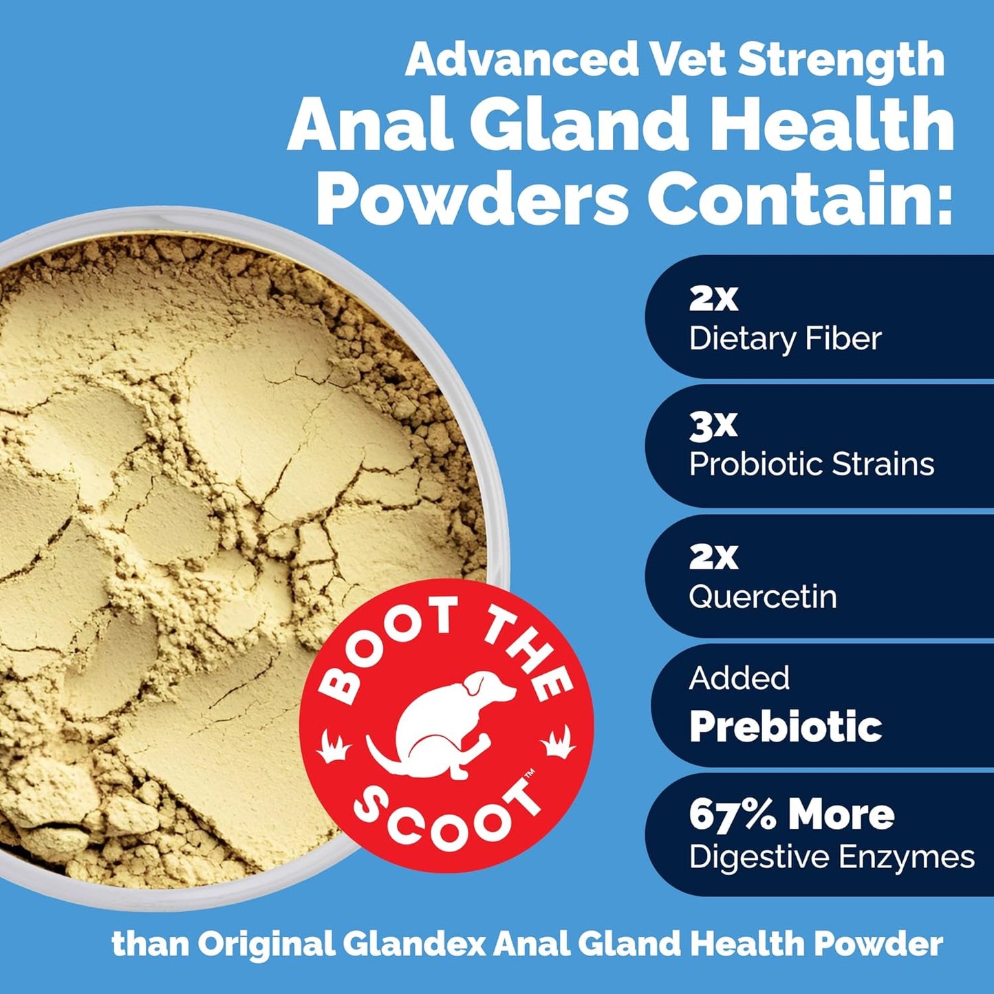 Vetnique Glandex Dog Fiber Supplement Powder for Anal Glands with Pumpkin, Digestive Enzymes & Probiotics - (Regular or Advanced Strength) - Boot The Scoot (4.25 oz, Advanced Strength Duck & Bacon)