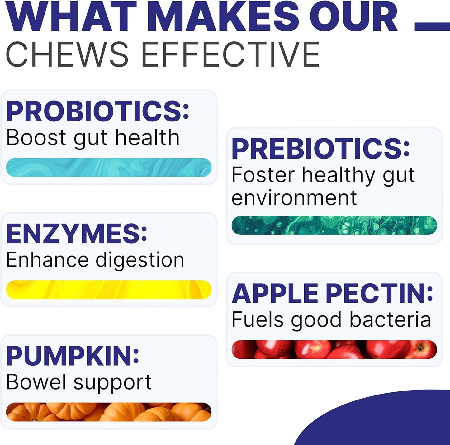 Probiotic, Enzyme, Prebiotic, Dog Chews for Digestive Support - Helps with Stool Consistency, Gas, Constipation, Diarrhea - 120 Chews Single Pack Duck