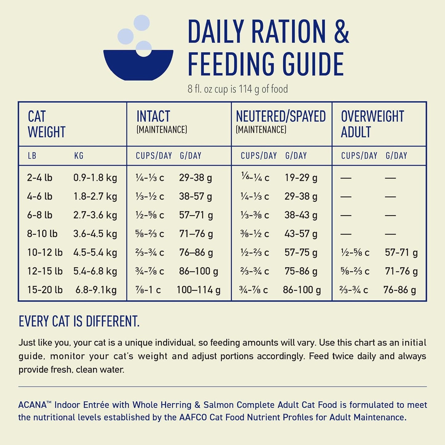 ACANA Indoor Entrée Fish Recipe Dry Cat Food 4lb Bag