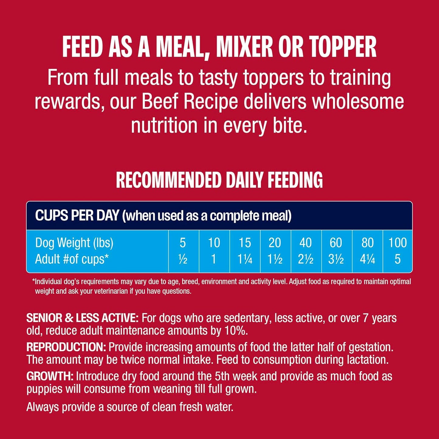 Muenster Freeze Dried Beef Bites - Complete Dog Food, Treat, Mixer or Topper (20oz) - Grain-Free