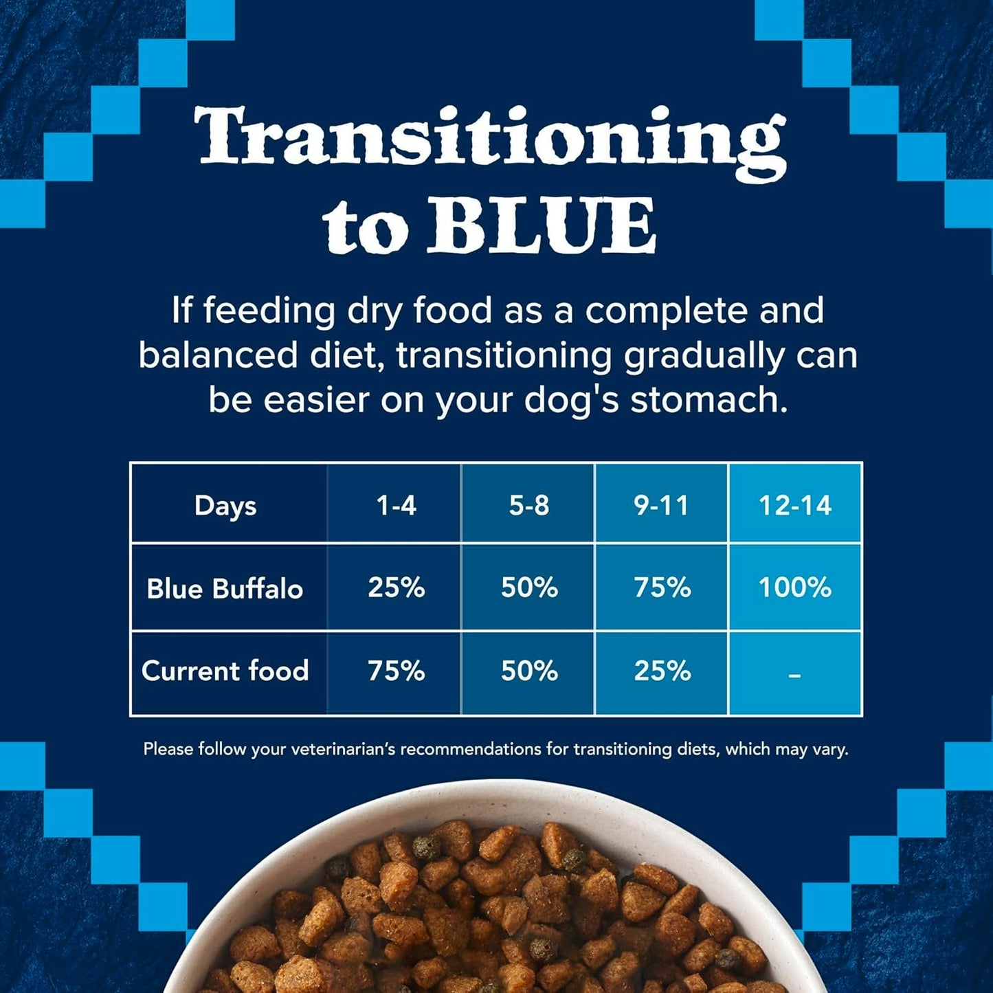 Blue Buffalo Wilderness Adult High-Protein Dry Dog Food with Real Chicken, Grain-Free, Made in the USA with Natural Ingredients, Chicken, 24-lb Bag