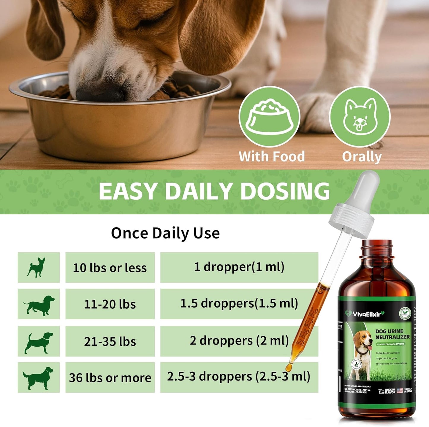 Dog Urine Neutralizer for Lawn -Methionine, Probiotics & Enzymes- - Helps Reduce Lawn Burn from Dog Urine, Supports Digestive and Urinary Health -Veterinarian Recommended- 60ml