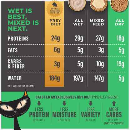 Tiki Cat Solutions Dry Cat Food, Dental, Chicken, 2.8 lbs. Bag