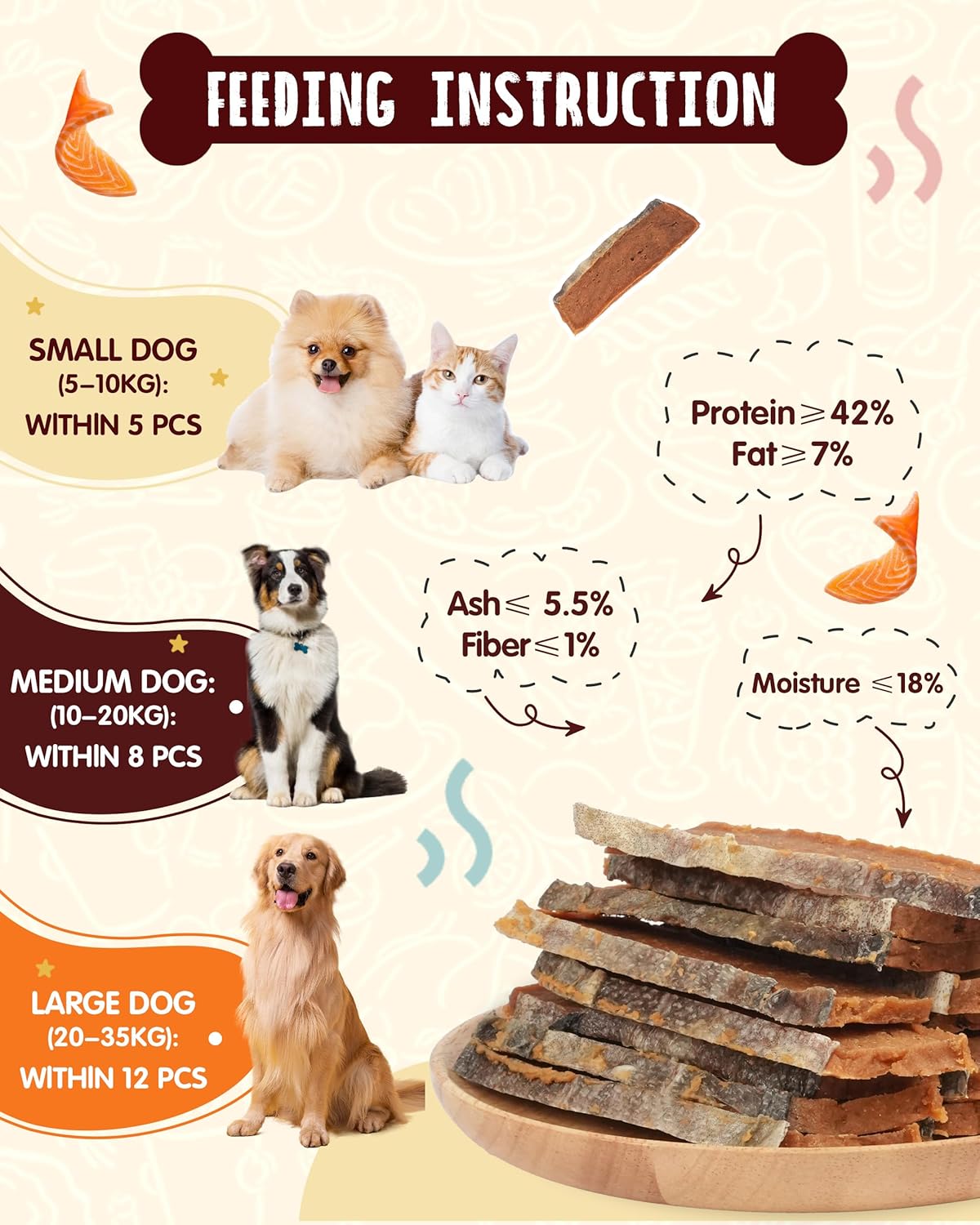 PAWUP Dog Treats, Smoked Salmon Fillet Jerky for Dogs, High-Protein Low-Fat Snacks with Omega 3–6 & Taurine for Skin and Heart Health, 12.5 oz (15-20 Count)