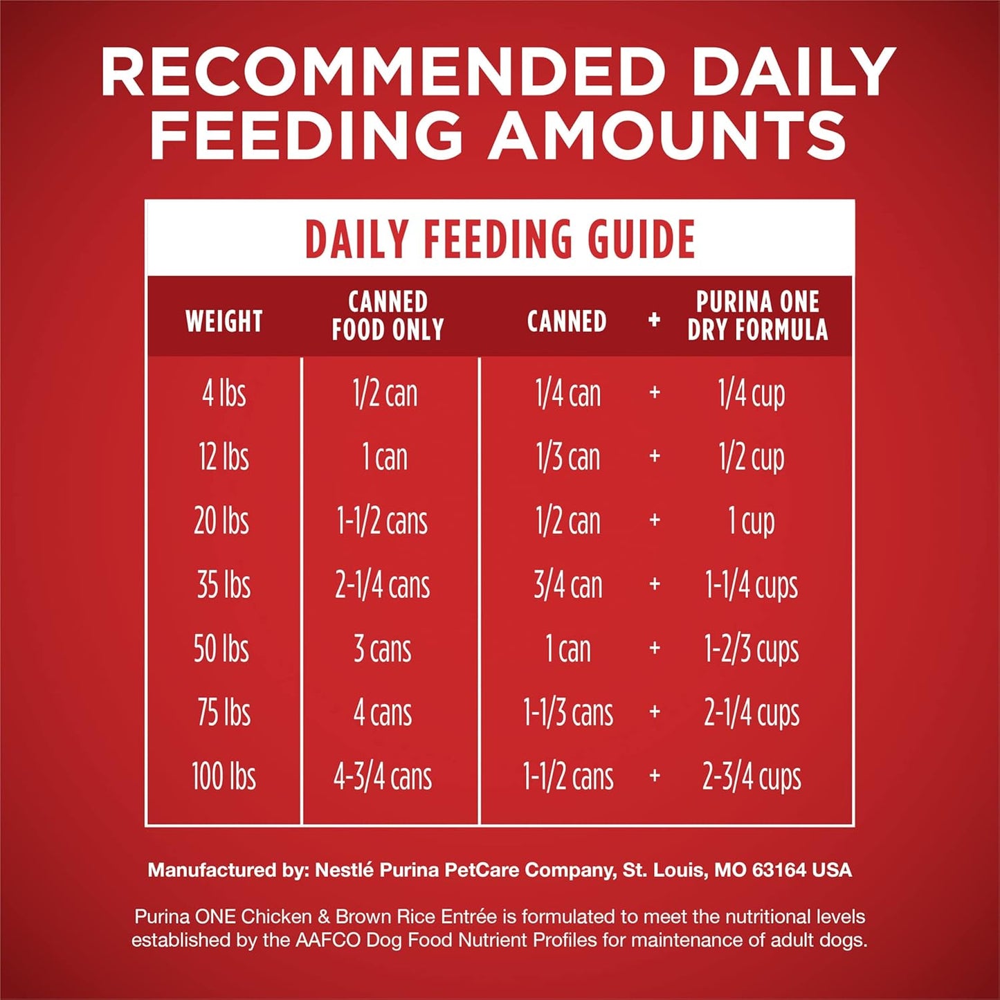 Purina ONE Classic Ground Chicken and Brown Rice Entree Adult Wet Dog Food - (Pack of 12) 13 oz. Cans