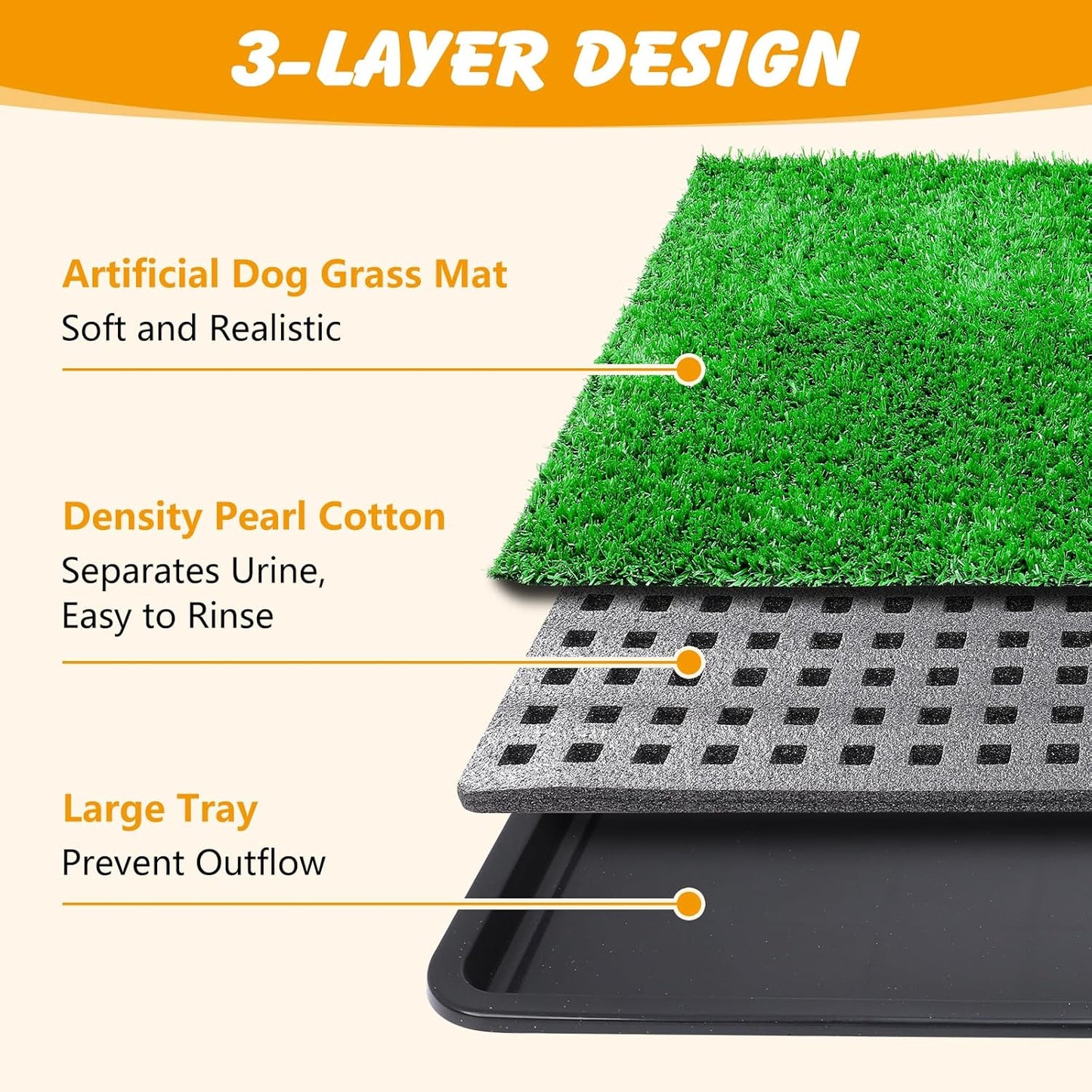 Dog Grass Pad with Tray,35x23in Dogs Potty Tray with 2-Pack Replacement Artificial Grass,Dog Litter Box for Pet Training,Indoor Portable Pottys Pet Toilet