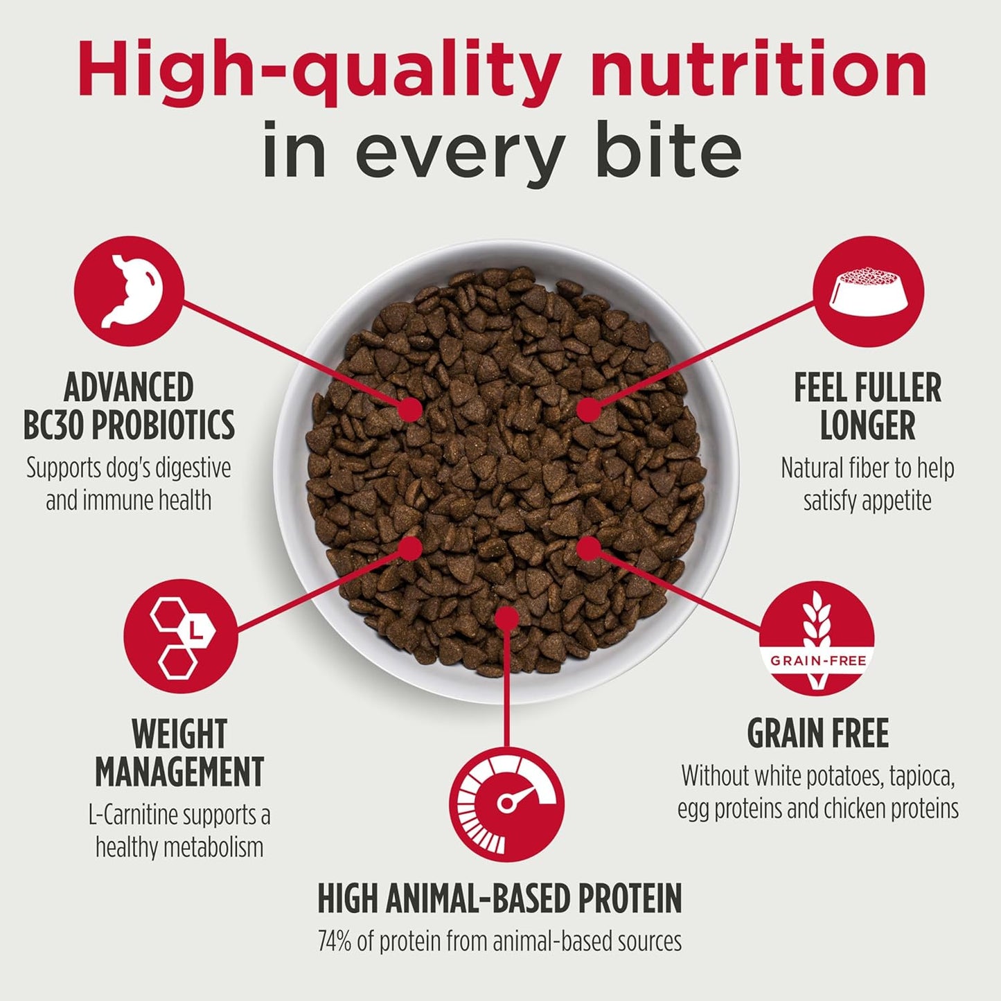 Nulo Freestyle Adult Trim Formula Grain-Free Weight Management Dry Kibble Dog Food With Healthy Digestive Aid BC30 Probiotic and L-Carnitine, Cod & Lentils, 6 Pound Bag