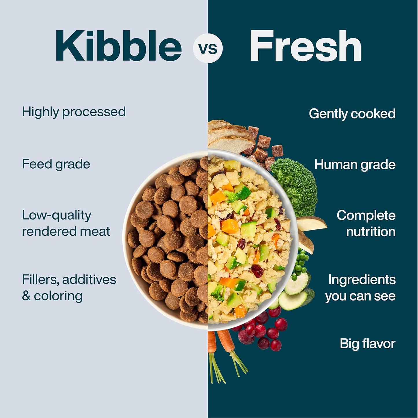 JustFoodForDogs Frozen Fresh Dog Food Topper Starter Pack, Beef & Turkey Human Grade Dog Food Recipes, 5.5 oz (Pack of 9)