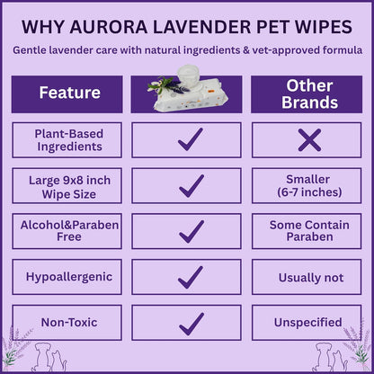 Aurora Pet Grooming Wipes – 400 Extra-Large Wipes for Dogs & Cats | Plant-Based, Hypoallergenic & All-Natural | Alcohol, Paraben & Sulfate-Free | Lavender Scent