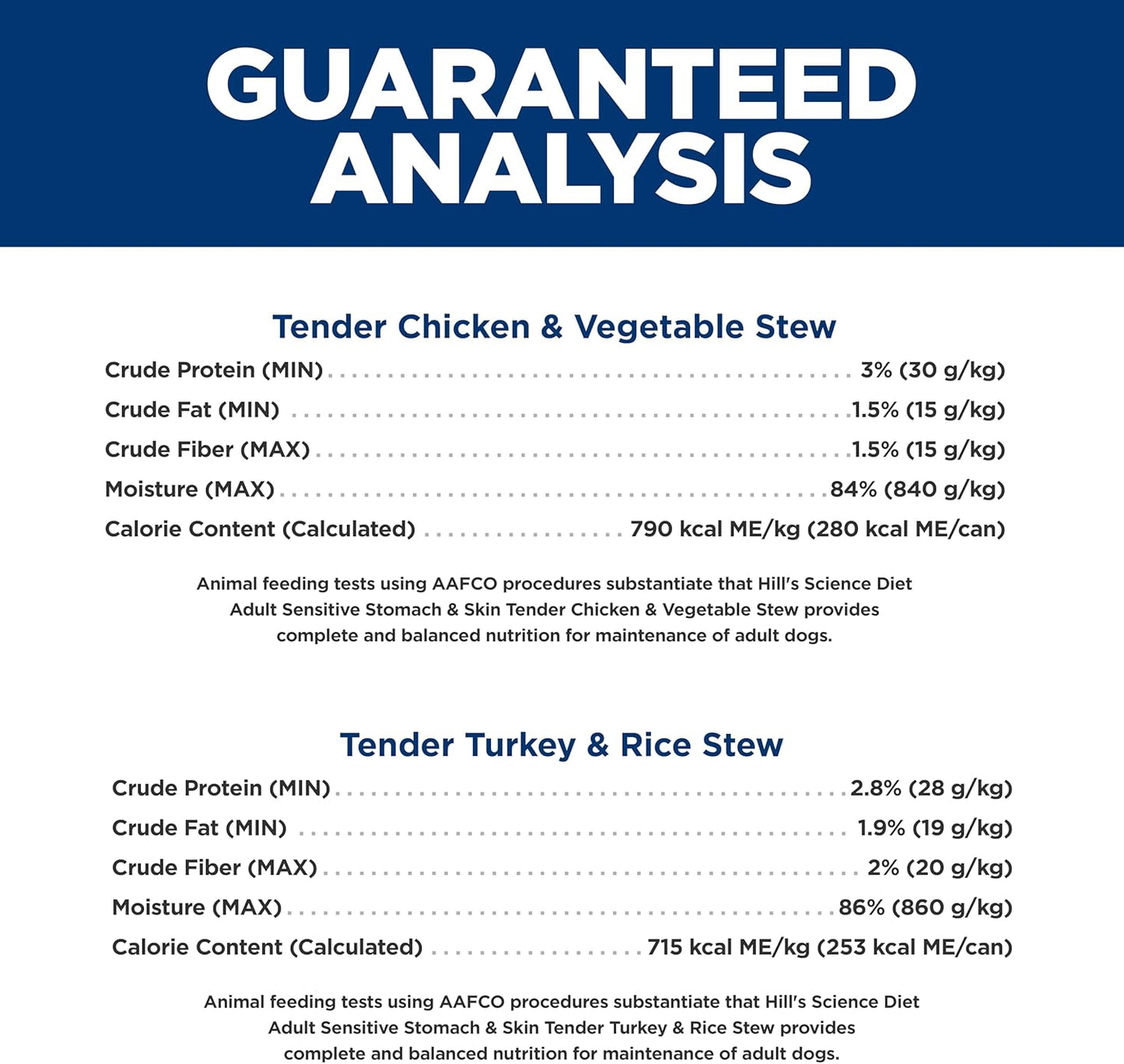 Hill's Science Diet Sensitive Stomach & Skin, Adult 1-6, Stomach & Skin Sensitivity Support, Wet Dog Food, Variety Pack: Chicken, Turkey Stew, 12.5 oz Can, Case of 12