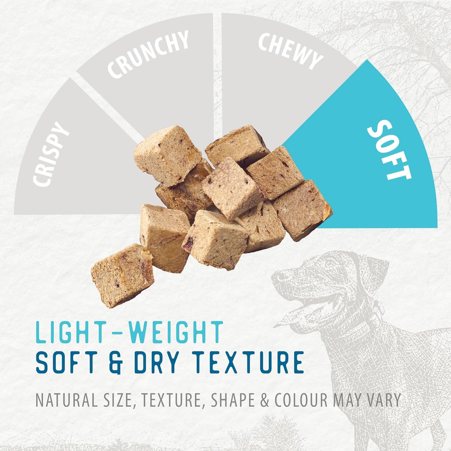 Caledon Farms Freeze Dried Beef Liver Bites Dog Treats, 150 Grams/5.3OZ