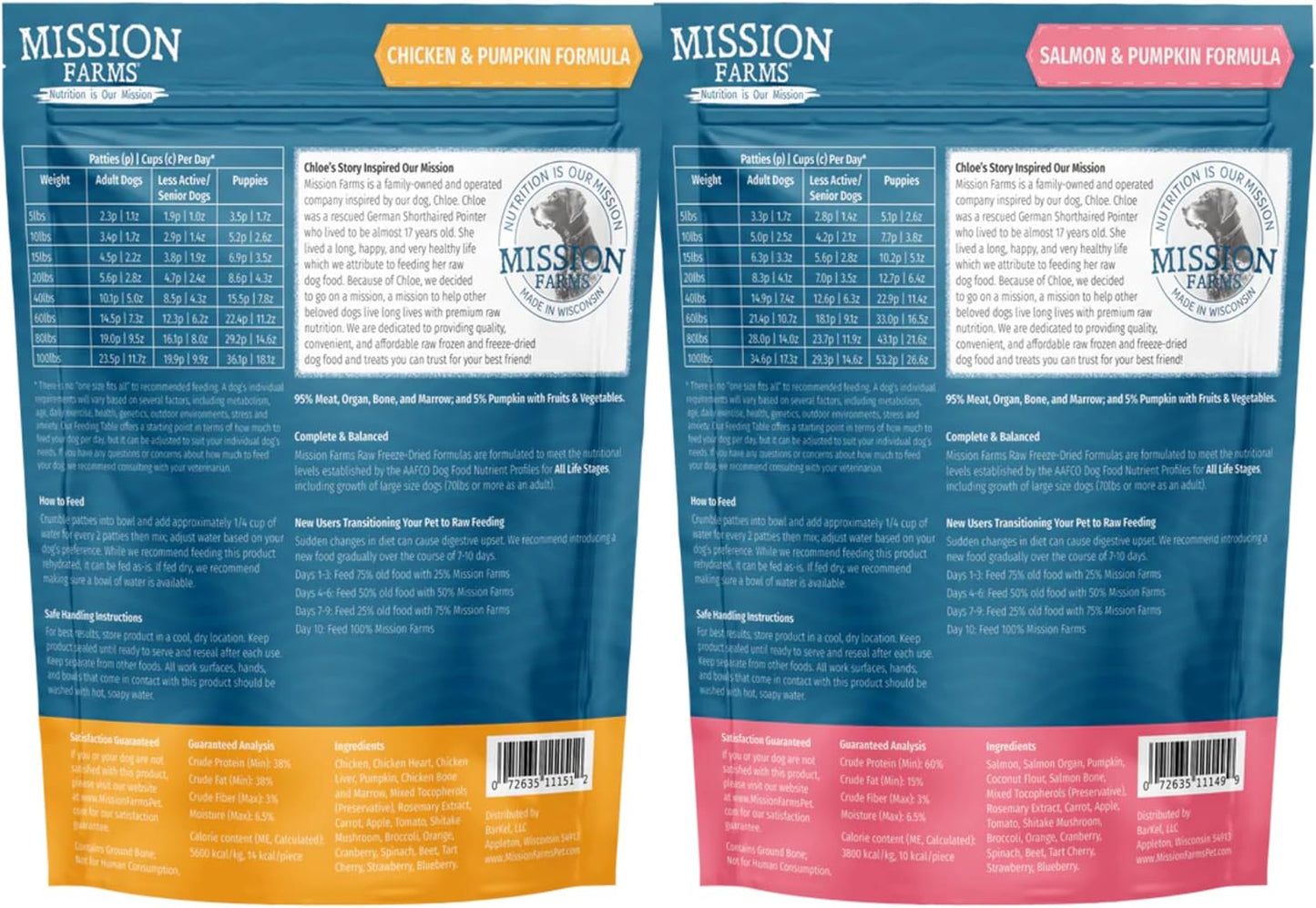 Mission Farms Raw Freeze-Dried Dog Food – Chicken & Salmon with Pumpkin, 14oz Each, Grain-Free, All-Natural