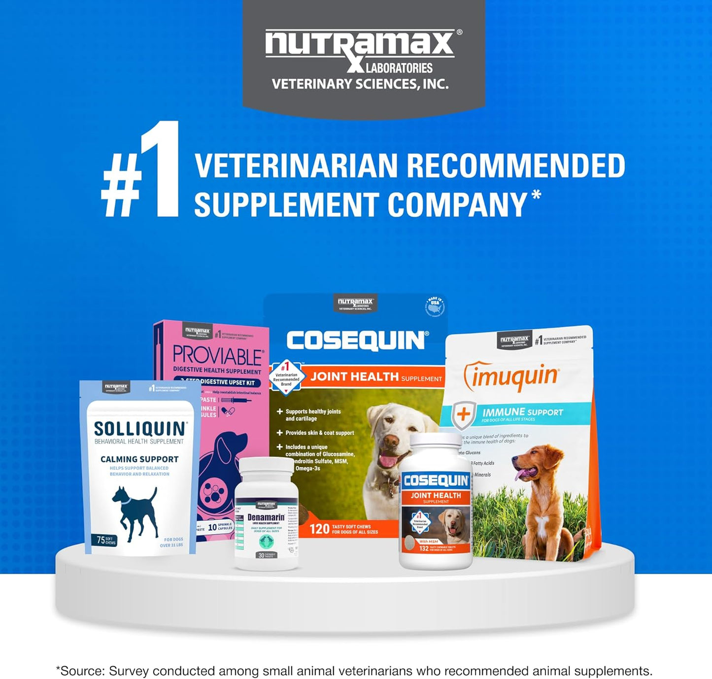 Nutramax Cosequin for Dogs Joint Health Supplement, Contains Glucosamine, Plus Chondroitin, MSM and Omega-3s, Supports Joint and Skin and Coat Health, Soft Chews, 120 Count