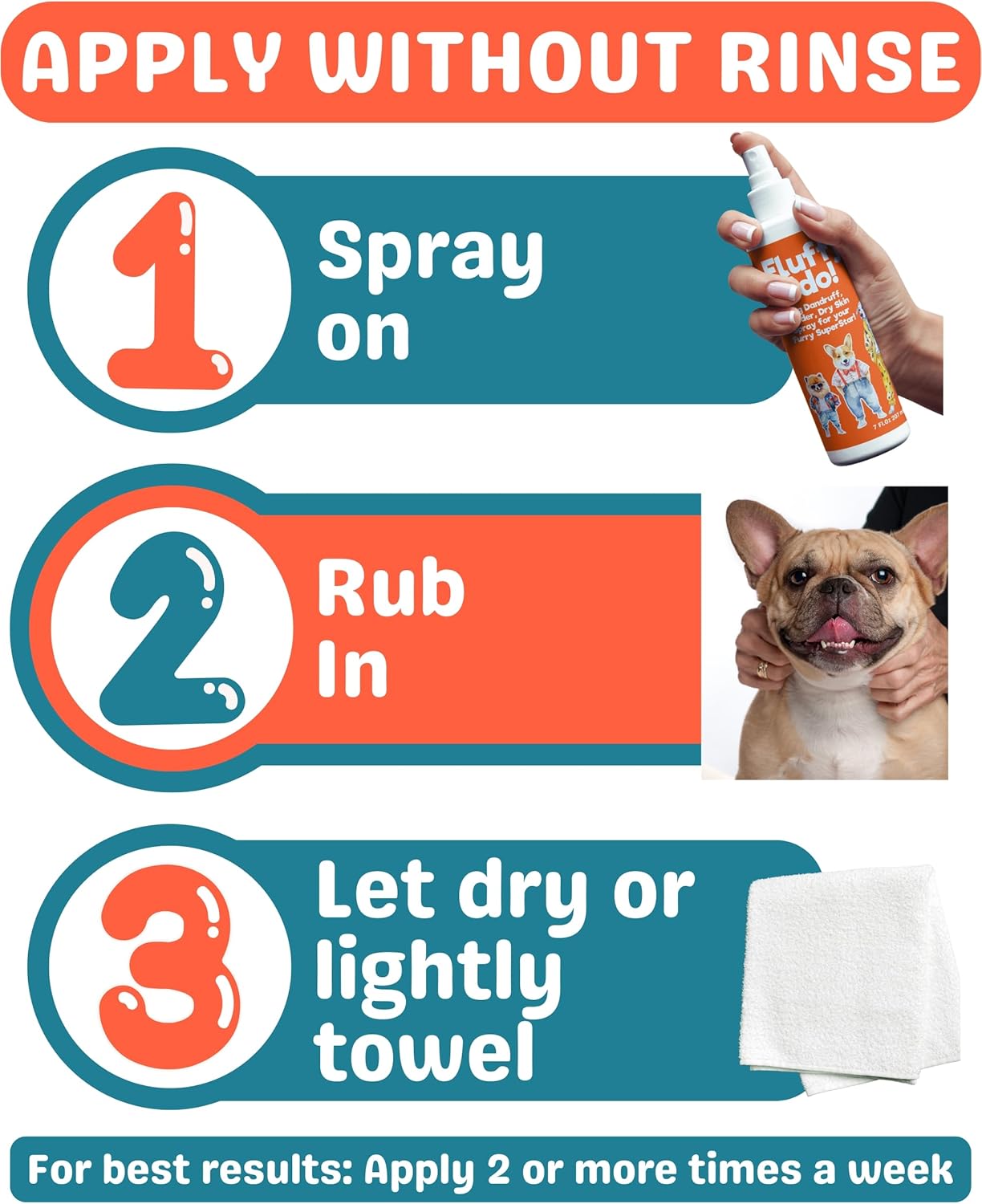 Dog Dandruff Treatment & Dry Skin Relief Dog Spray - Fluffy Fido Unscented No Rinse Pet Dander Spray with Vitamin B, Omega 3 & 6 & Honey Extract - 7 fl. oz.