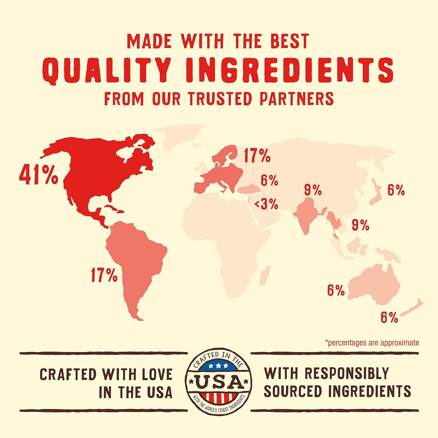 Stella & Chewy's Wild Red Raw Blend Kibble - Premium Freeze-Dried Raw Coated Dog Food - Perfect For Picky Eaters - High Protein Grain Free with 6 Poultry Sources - 3.5lb Bag