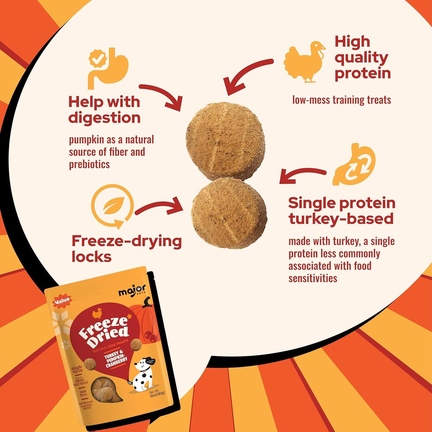 MAJOR PETS Freeze Dried Turkey & Pumpkin, Cranberry Dog Treats, Single High Protein, 100% Natural, Help with Digestion, Grain Free, Training Bites & Meal Topper for Dogs, Made in The USA, 5oz