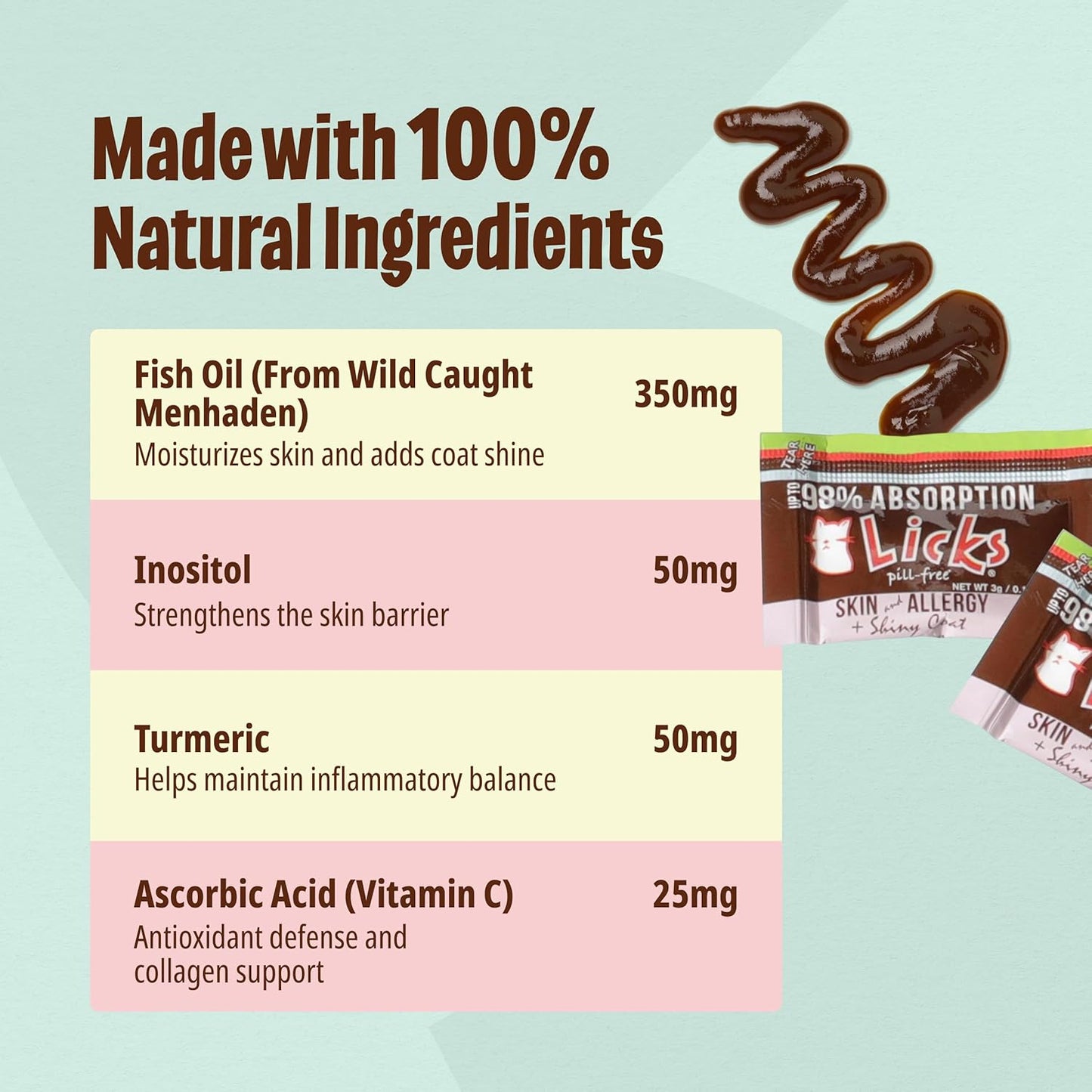 Licks - Cat Allergy - Cat Skin and Allergy - LiquiPaks - 30 Use