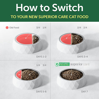 Nature's Protection Dry Cat Food - Grain Free, High Protein Cat Food Dry Kibble for Indoor Adult Cats with Light Fur - Sensitive Stomach, No Tear Stains & Hairball (Superior Care - Herring, 3.3 lb)