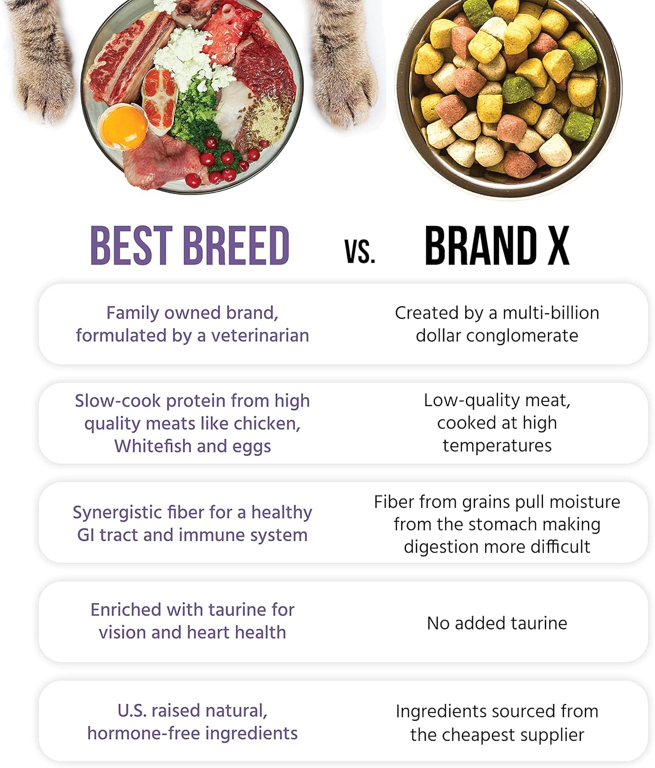 Best Breed Grain Free Cat Diet Made in USA [Natural Dry Cat Food for All Ages] - 4lbs.