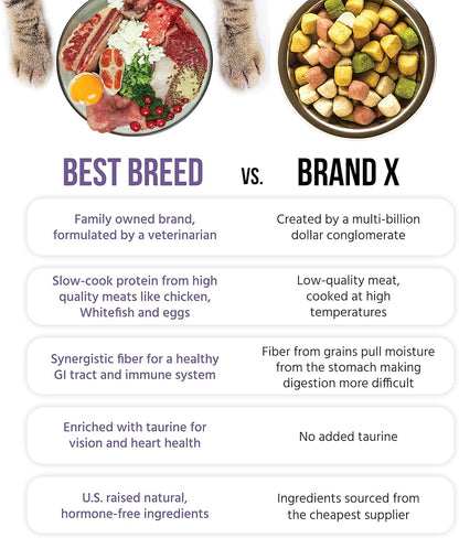 Best Breed Grain Free Cat Diet Made in USA [Natural Dry Cat Food for All Ages] - 4lbs.