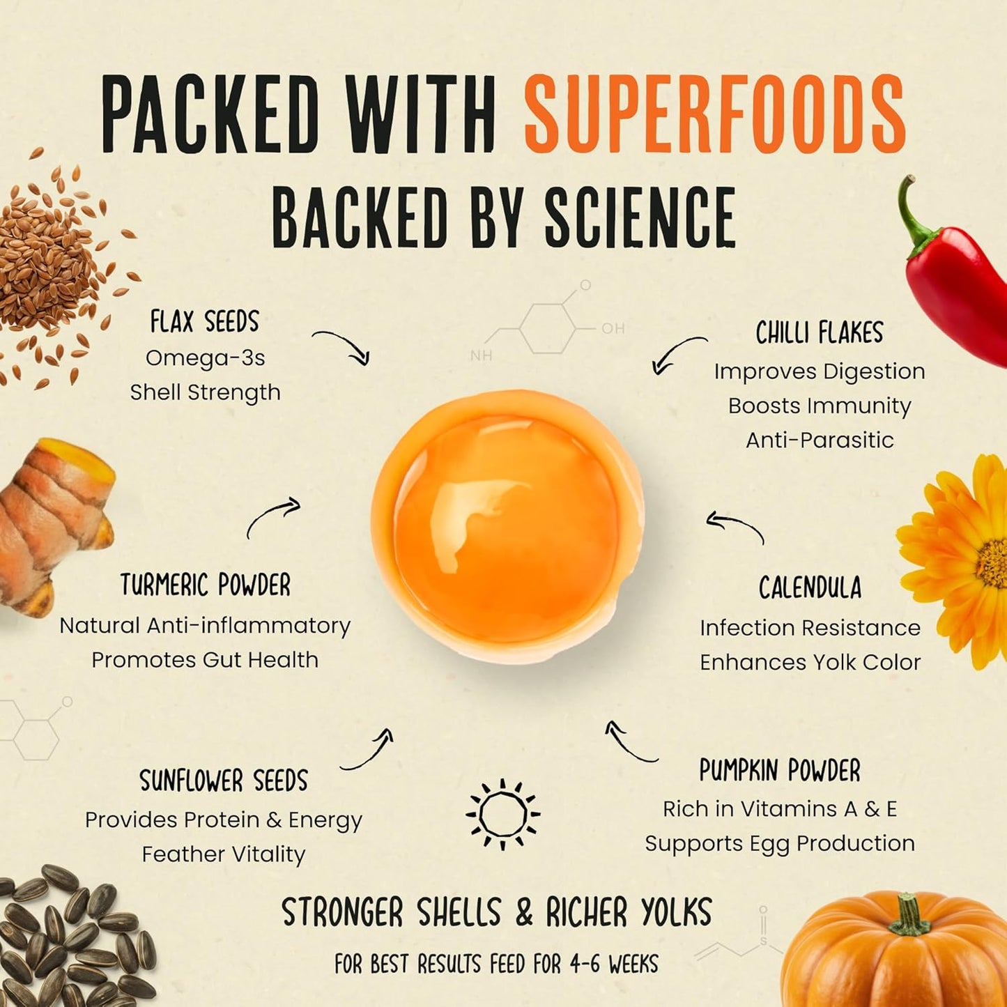 Roosty's Gold Dust Daily Egg Booster - Golden Yolks and Stronger Shells - All Natural Omega-3 Rich - US Made Chicken Supplement - Chicken Health Supplies