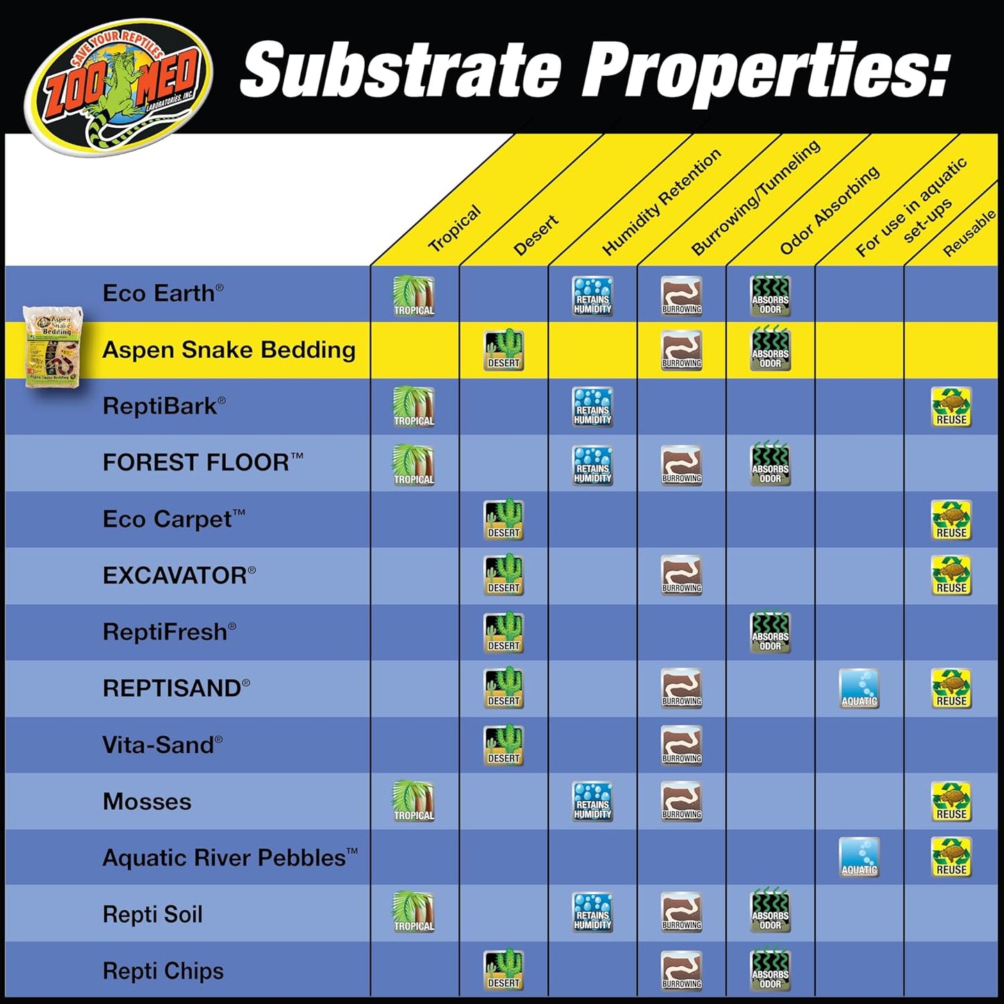 Zoo Med Aspen Snake Bedding 24qt