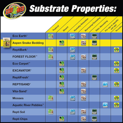 Zoo Med Aspen Snake Bedding 24qt