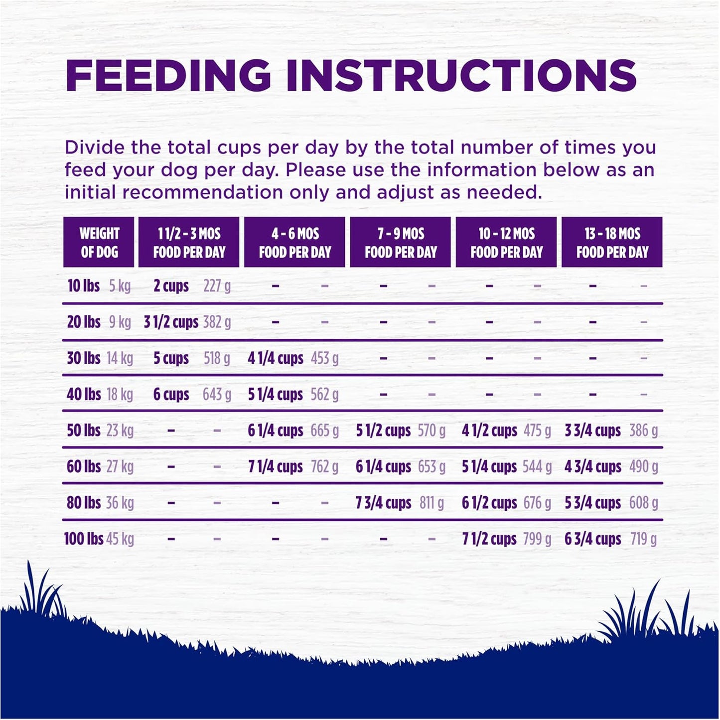 Wellness Natural Pet Food Complete Health Natural Dry Large Breed Puppy Food, Chicken, Salmon & Rice, 30-Pound Bag