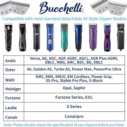 Detachable A Series 7f Blades for Cat Grooming Full Tooth Cuts Length 1/16" - 3.2mm Japanese High Carbon Stainless Steel Cat Grooming Supplies | Compatible A5 Series(7F Cat)