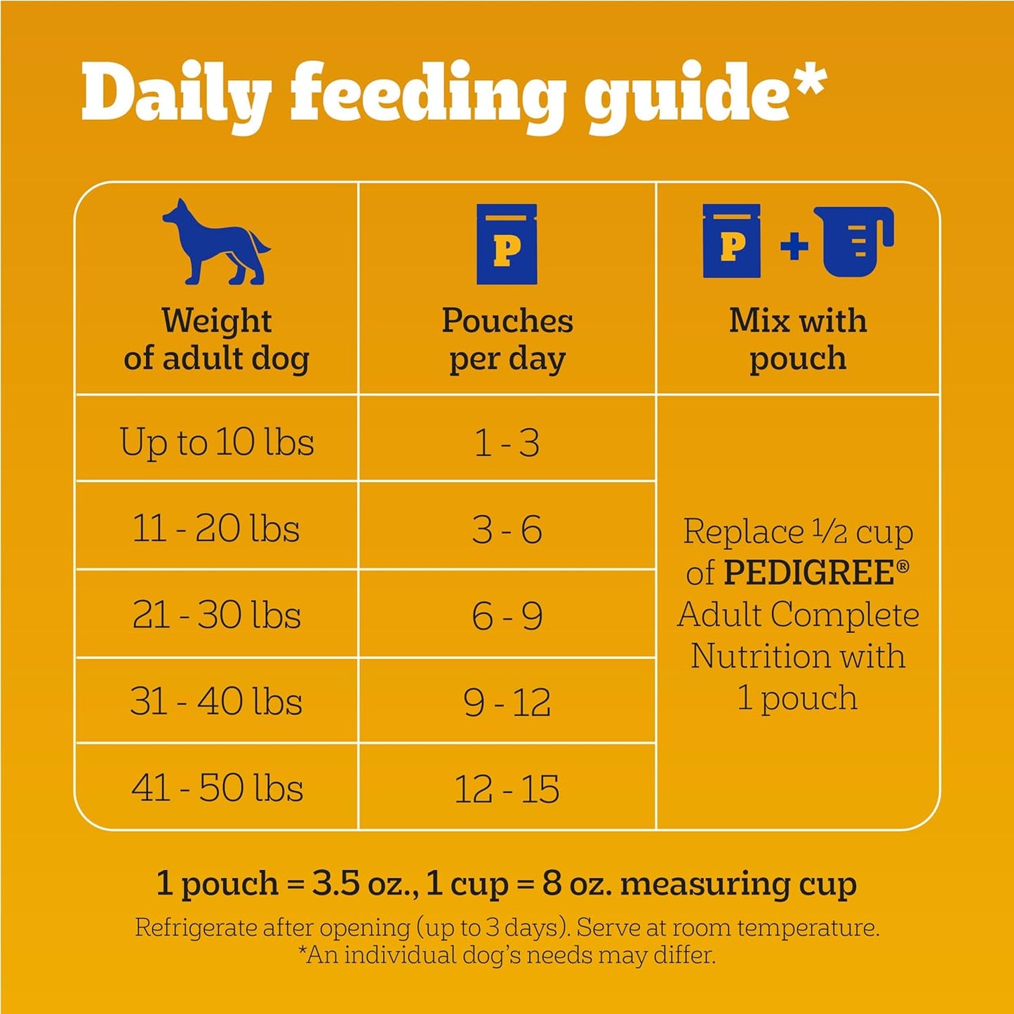 Pedigree Choice Cuts in Gravy Adult Soft Wet Dog Food 24-Count Variety Pack, 3.5 oz. Pouches
