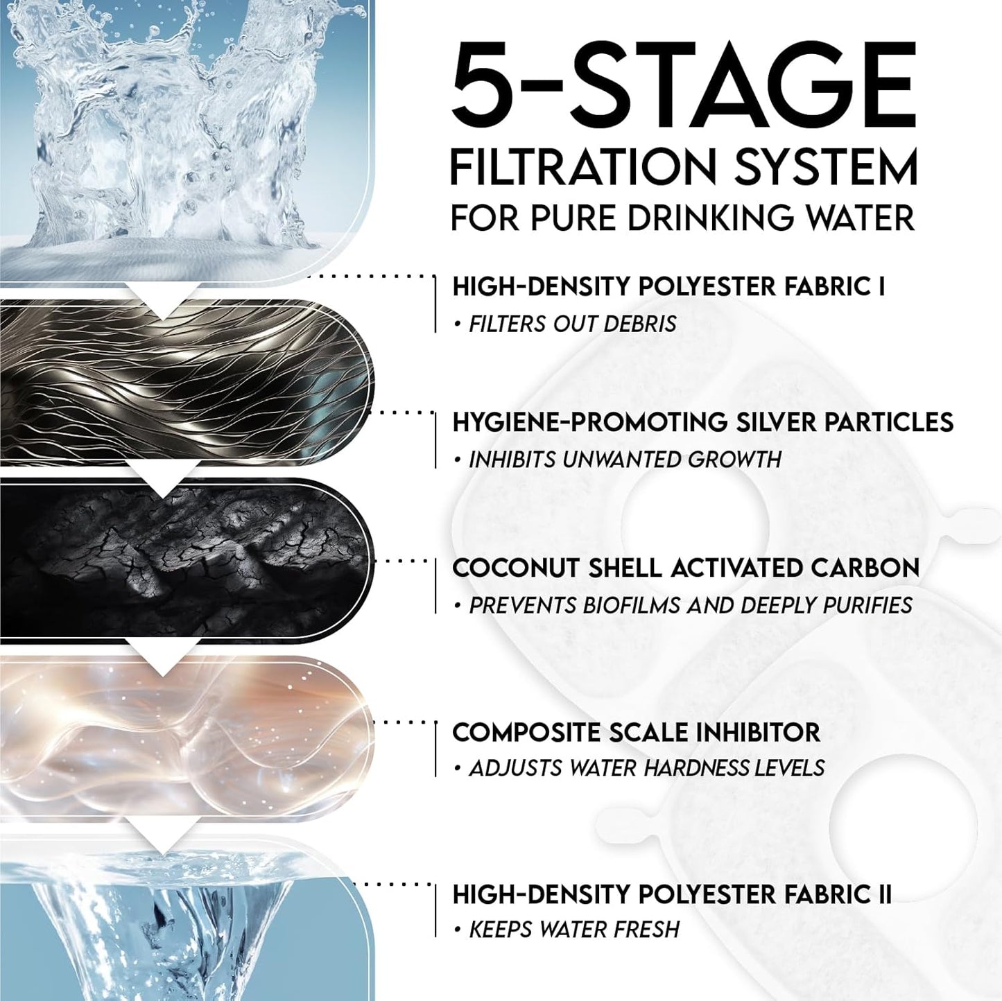 Veken Innovation Award Winner Stainless Steel Cat Water Fountain, 95oz/2.8L Automatic Pet Fountain with 6 Replacement Filters & 6 Pre-Filter Sponges & Silicone Mat for Cats, Dogs (Silver)