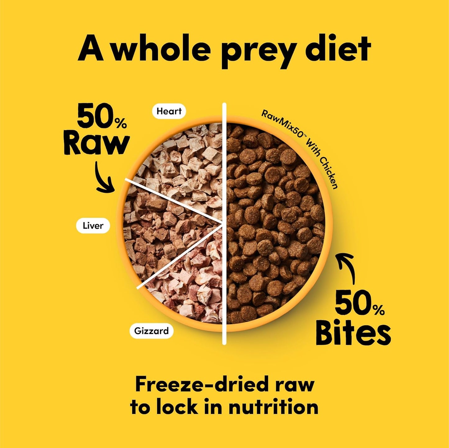 RawMix50 Premium Freeze-Dried Raw Cage-Free Chicken Dog Food (4lb) and 100% Cage-Free Chicken Liver Freeze-Dried Raw Dog Treats (3oz)