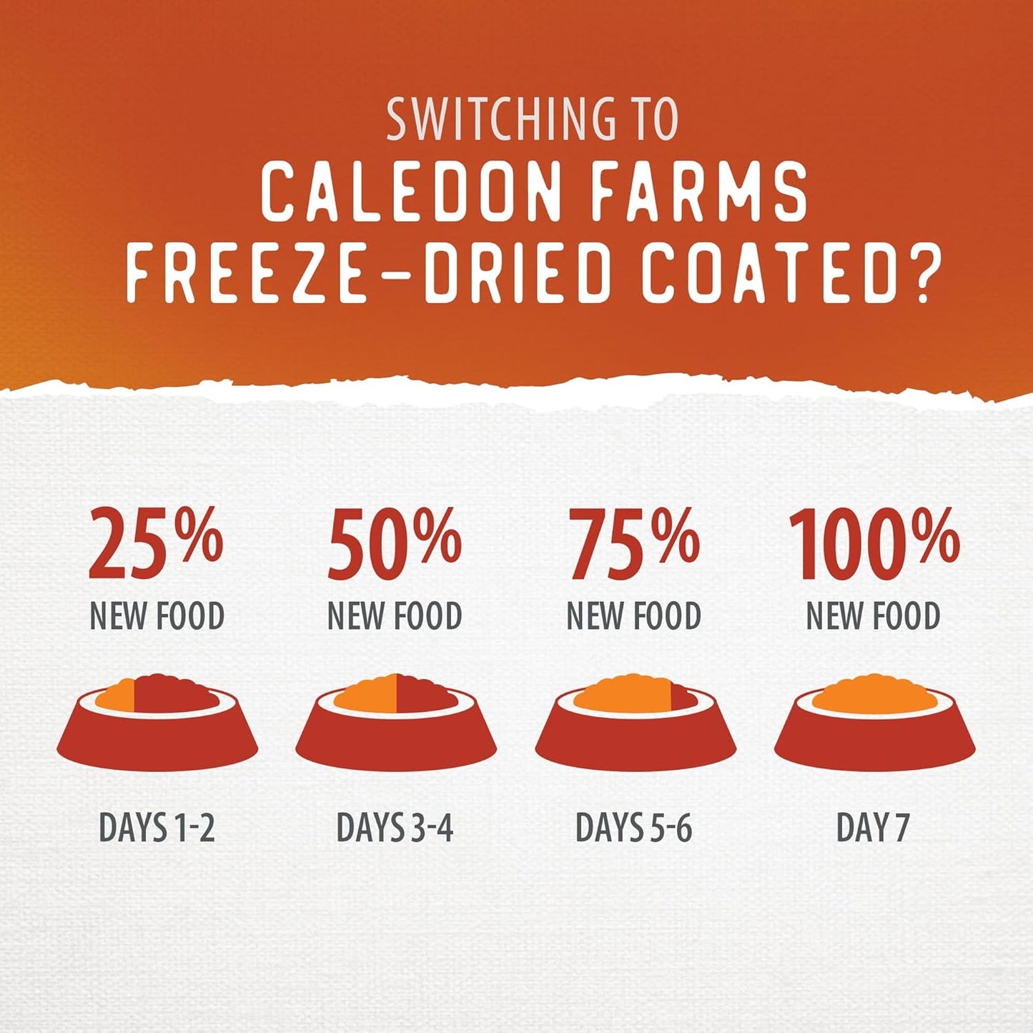 Caledon Farms Freeze-Dried Coated Chicken Recipe Premium Dry Dog Food 7.7lb