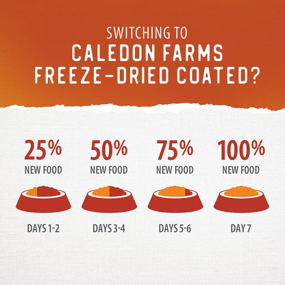 Caledon Farms Freeze-Dried Coated Chicken Recipe Premium Dry Dog Food 7.7lb