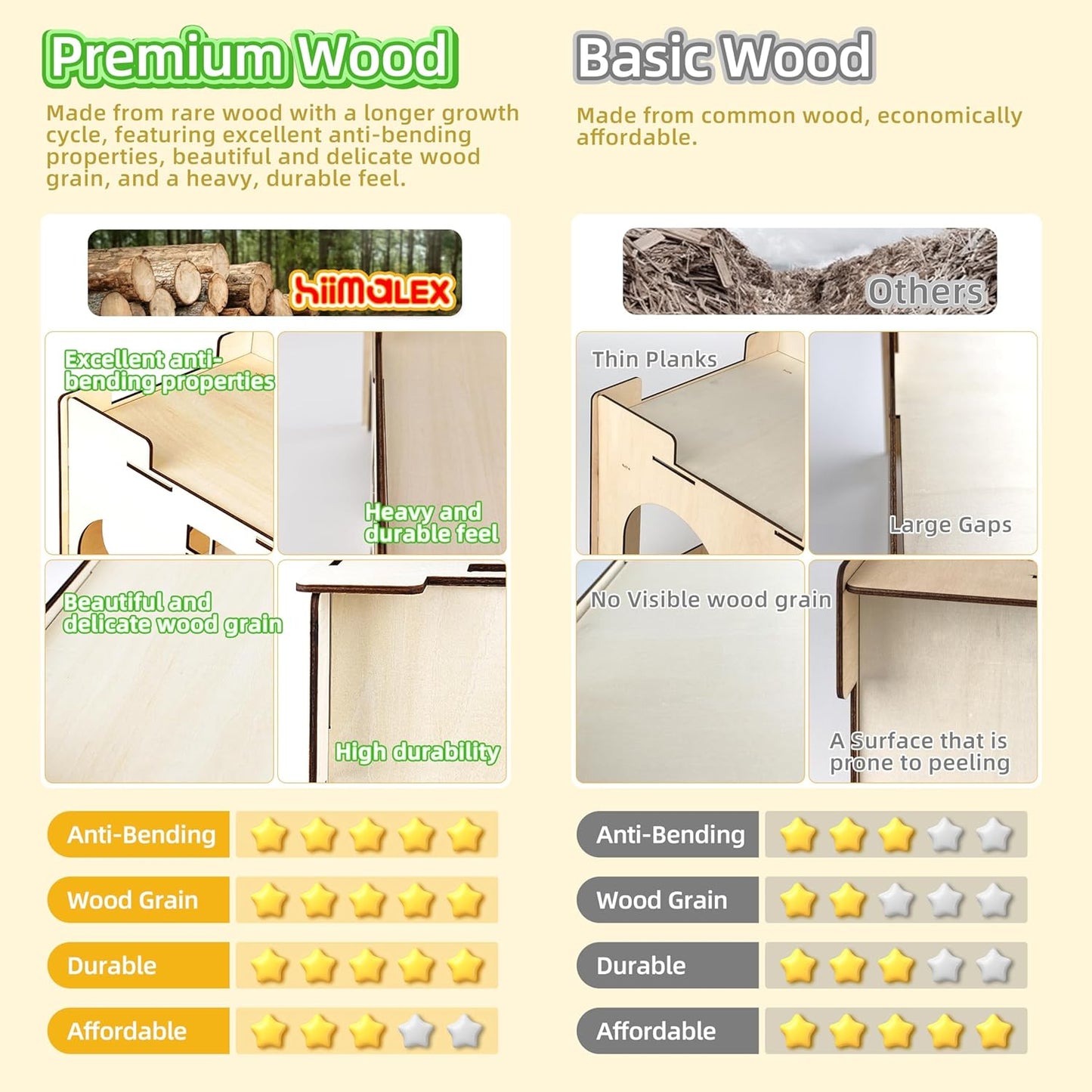 HIIMALEX Large Sturdy Bunny House with Spacious Balcony Hidey Detachable Playhouse for Rabbit Hideout Castle Tower Toys for Indoor Bunnies Guinea Pig Hamster Chinchilla Gerbil