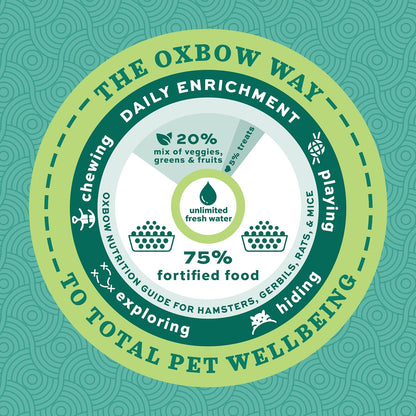 Oxbow Essentials Rat Food, Pet Food for Adult Rats, All-Natural Vitamin & Mineral Rich Formula, Veterinarian Recommended, Oxbow, Rodent Pellets, Made in USA, No Artificials, 3 lb. Bag