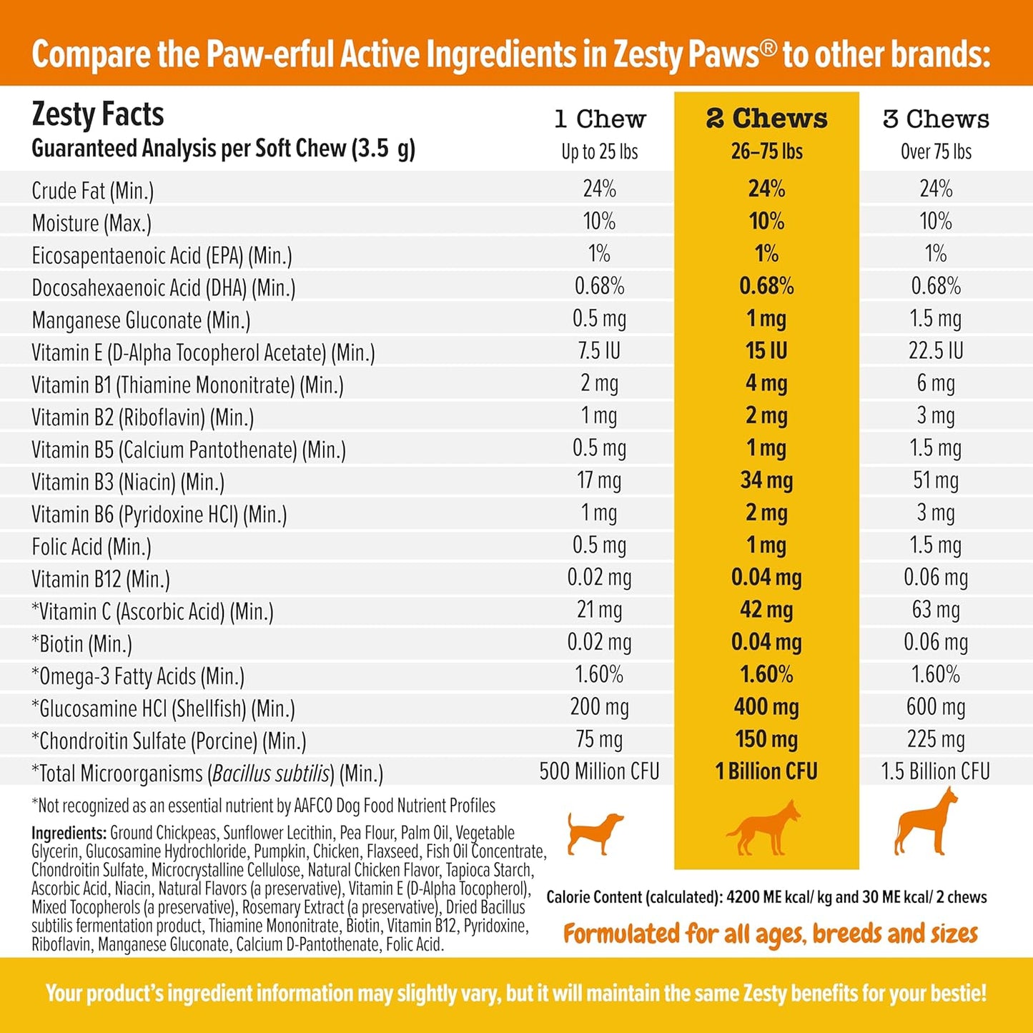 Zesty Paws Multivitamin Treats for Dogs + Probiotic Powder for Dogs