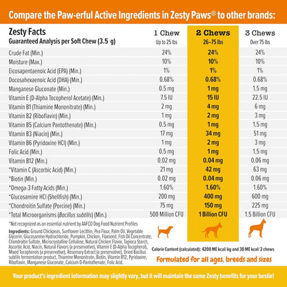 Zesty Paws Multivitamin Treats for Dogs + Probiotic Powder for Dogs