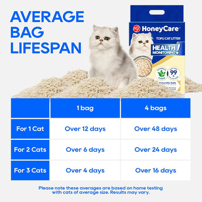 HoneyCare Health Monitoring Tofu Cat Litter | Natural Plant-Based Formula | Not Sticking to Litter Box | 99% Dust-Free & Low Tracking | Flushable Cat Litter |Urine Occult Blood Test| 24-lbs