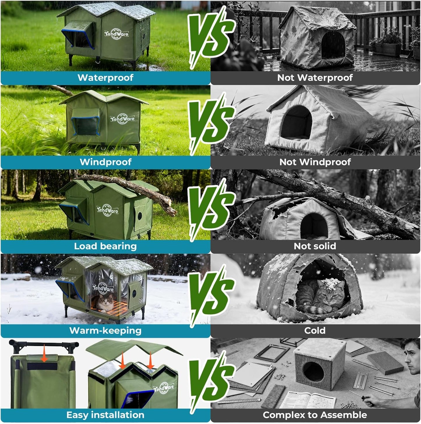 Outdoor Cat House Heated Cat House for Outside with Elevated Base Cat-Attracting Eave Design Feral Stray Shelter Weatherproof in Winter Garage Yard Porch