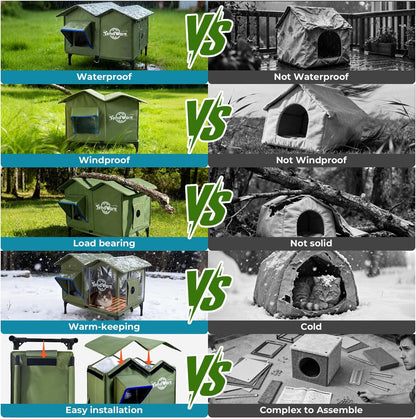 Outdoor Cat House Heated Cat House for Outside with Elevated Base Cat-Attracting Eave Design Feral Stray Shelter Weatherproof in Winter Garage Yard Porch